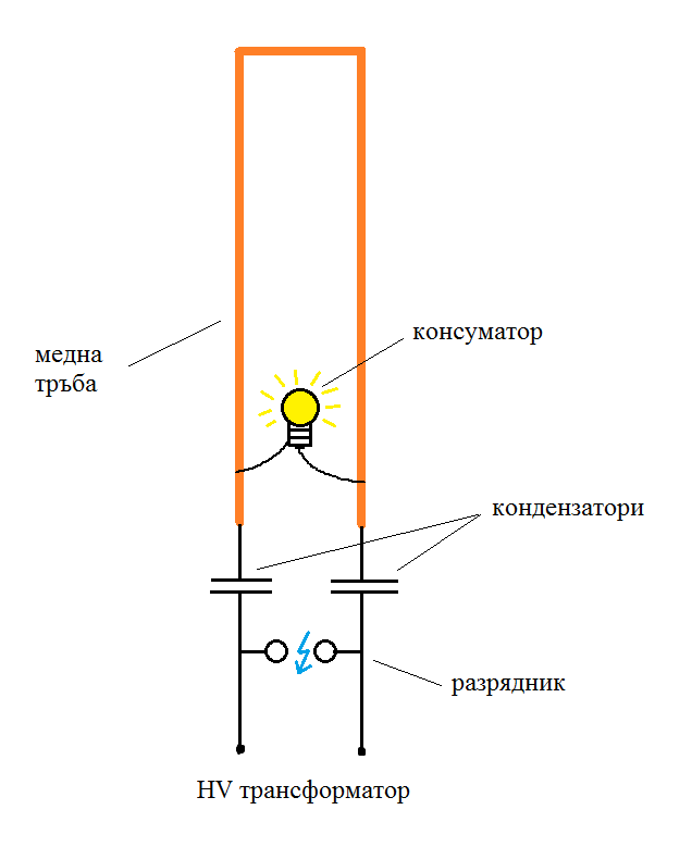 Stout copper bars.png