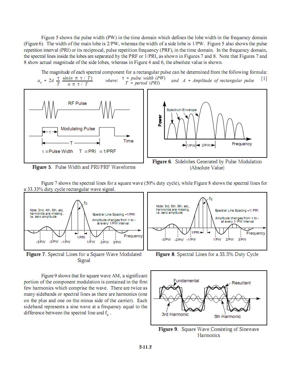 modulation-2.JPG