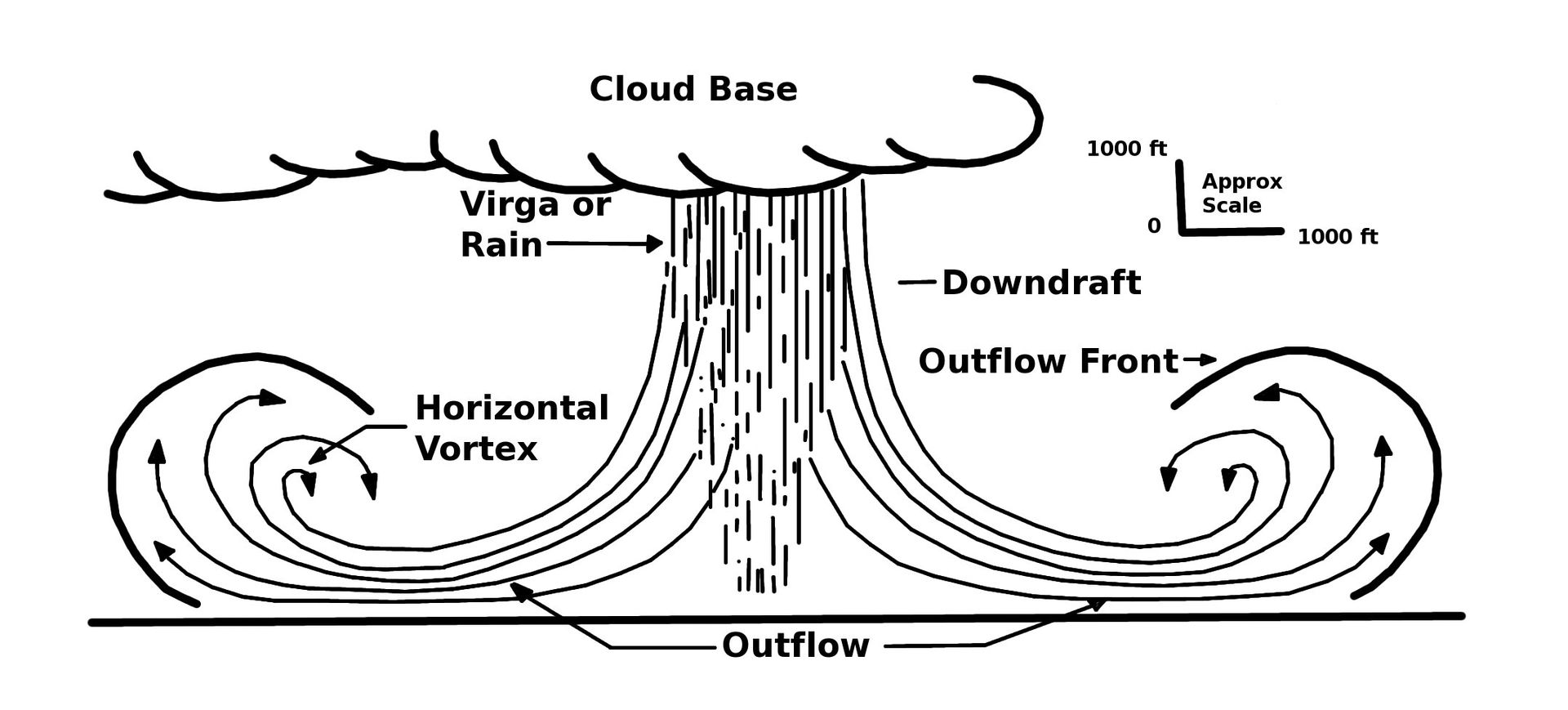 Microburstcrosssection.JPG