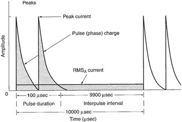 3_HVPC-as-microcurrent.png.jpg