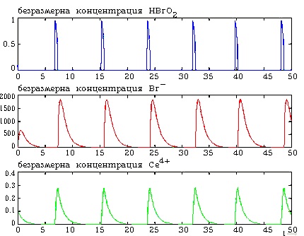 graph1.gif