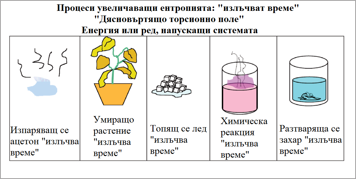 Kozyrev entropy.png
