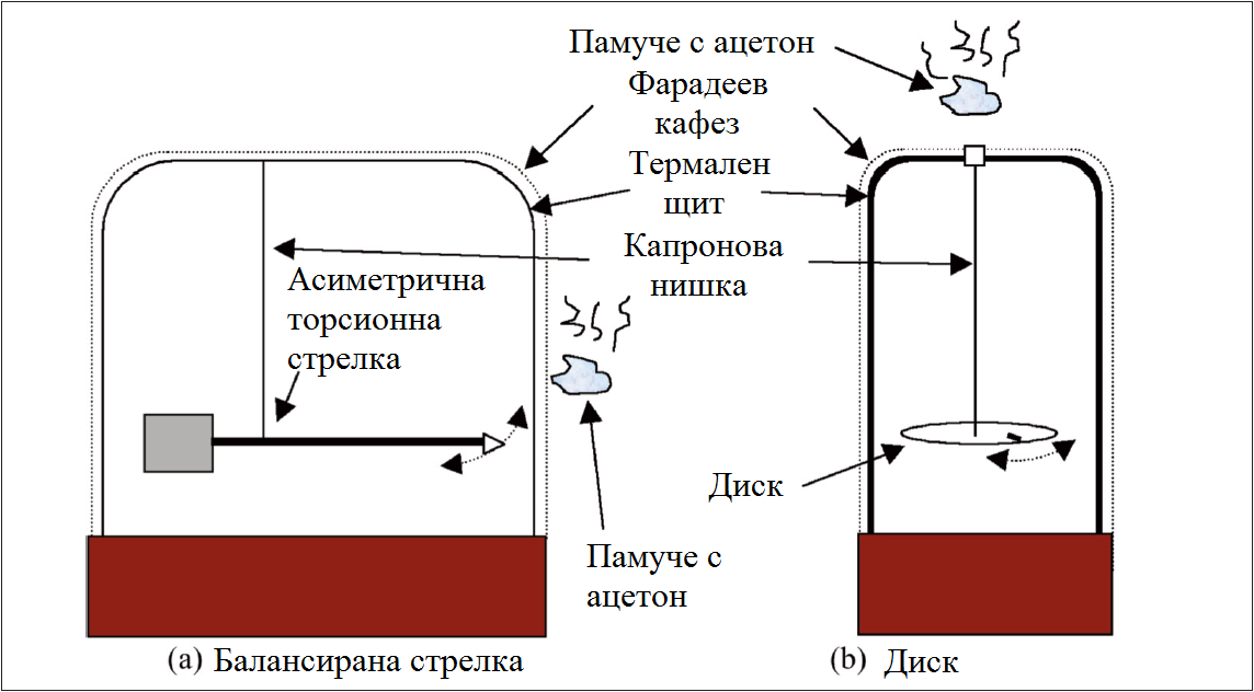 Kozyrev scales&disc.png