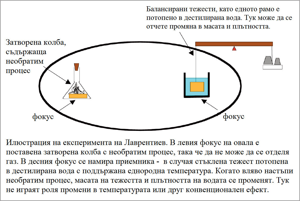 Kozyrev oval.png