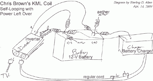 ChrisBrown-KML-Coil_diagram_SDA_bf4.gif