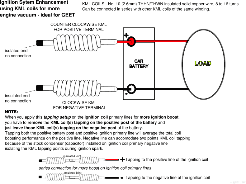 Circuit-enhancement-using-KML-coils_bf16.gif