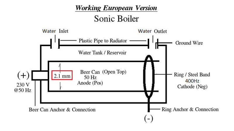 sonik boiler.jpg