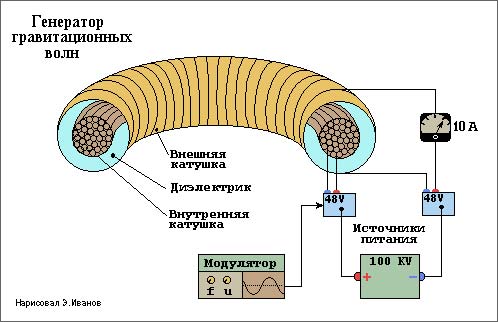 Gravity resonant coil (russian).jpg